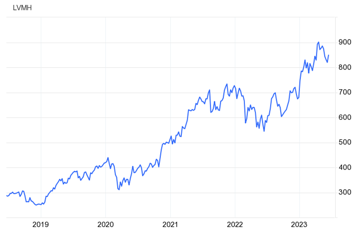 Snímek obrazovky 2023-06-19 v 19.30.54